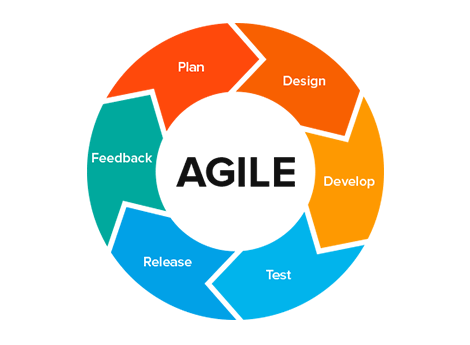 agile-method