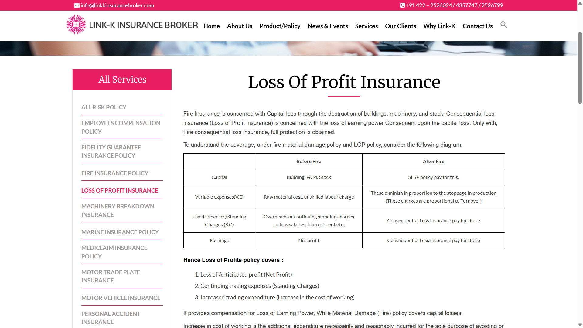 Loss-Of-Profit-Insurance-–-Link-K-Insurance-Broker