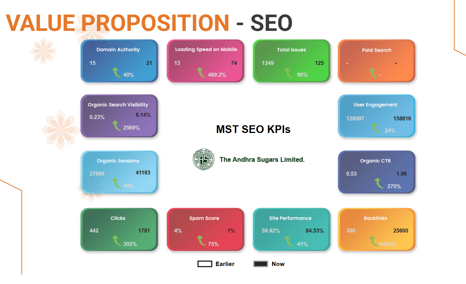 andhra-sugars-portfolio